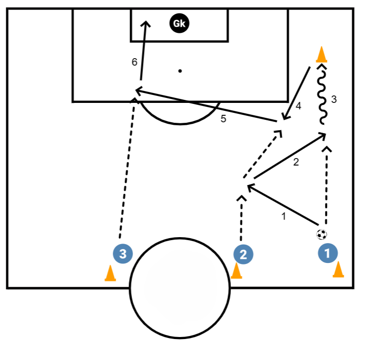 Diagram showing a pattern choreography drill