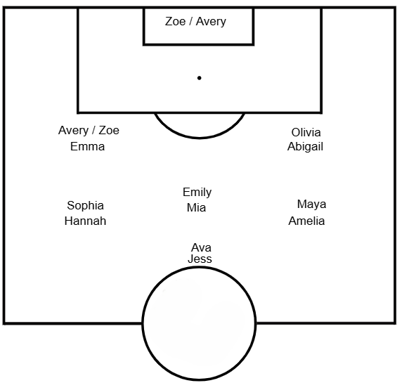 example lineup for recreational soccer game
