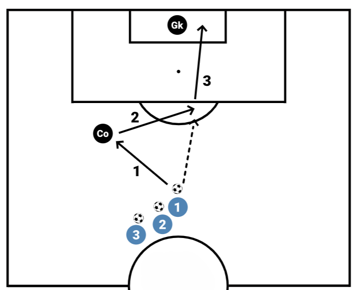 diagram of a common warm-up for a recreational soccer game